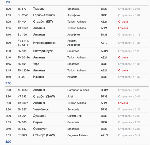    Онлайн-табло аэропорта Пулково Автор фото: pulkovoairport.ru