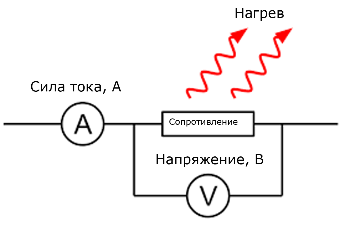 Потери в электрическом проводе