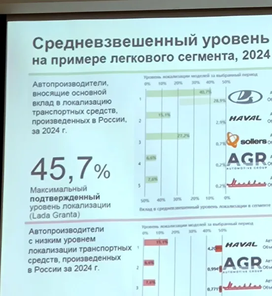 данные НАМИ