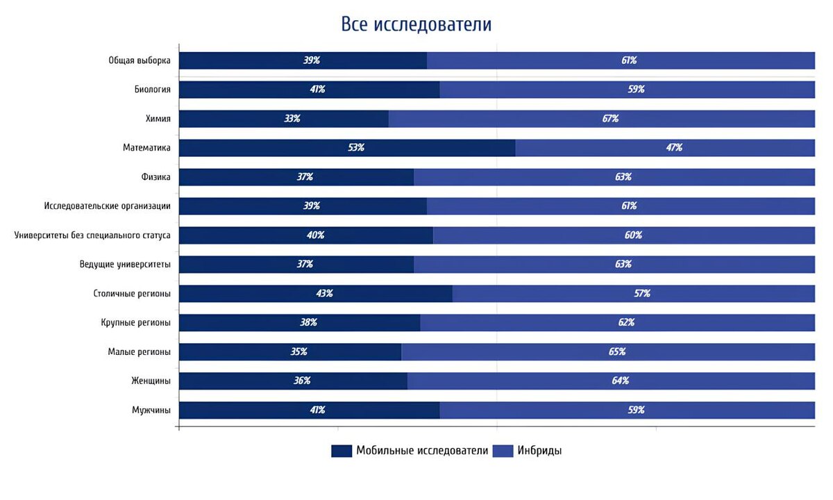    © Slepykh.V. Academic inbreeding and productivity of STEM early career researchers in different environments. Research Policy, Volume 54, Issue 6, 2025