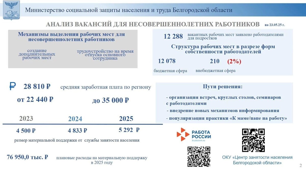     Источник: Из оперсовещания правительства области