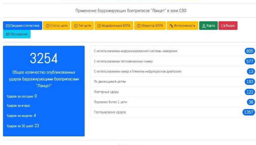     Источник: lostarmour.info