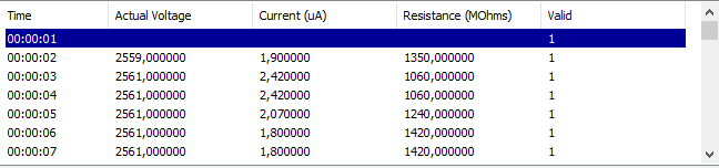 Рисунок 1 - Результаты измерения изоляционных характеристик (фрагмент)