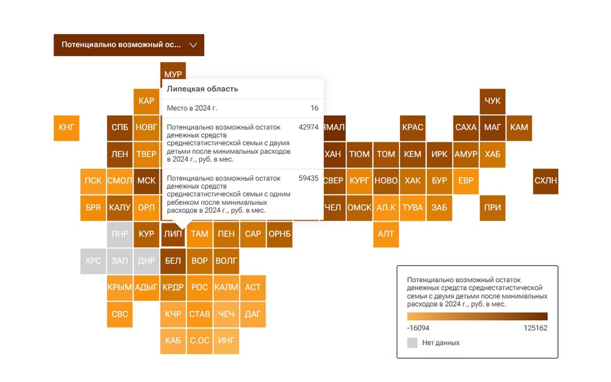    Липецкая область вошла в ТОП-20 регионов России по уровню благосостояния семей скрин рейтинга