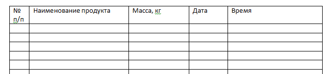 Примерная таблица для учёта в БД