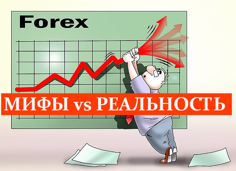 Рынок Форекс