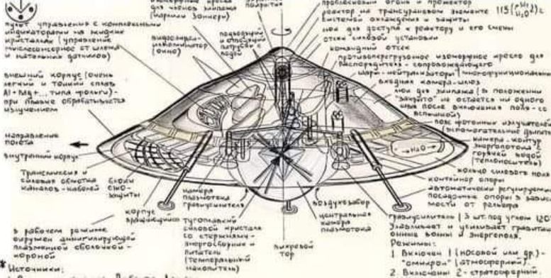 Схема корабля