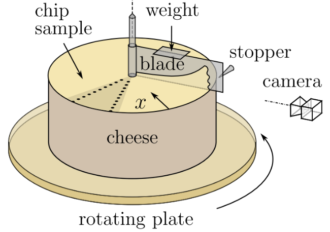  Matteo Ciccotti et al. / Physical Review Letters, 2025