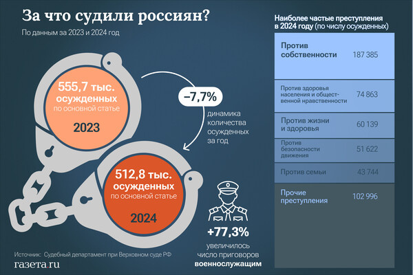    Алина Джусь/«Газета.Ru»