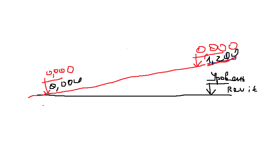 Вот схема, чтобы было понятнее: черным обозначен уровень Revit, красным — проектный нуль (головки рельсов).