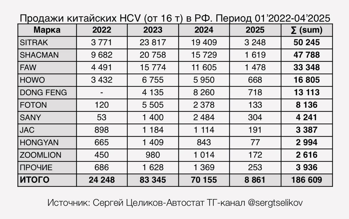     инфографика: Сергей Целиков / https://t.me/sergtselikov