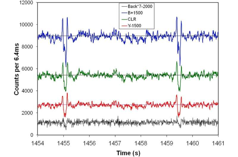  psys.org, Стэнтон, Р. Х