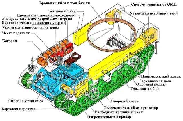 Погон коричневым у самоходной гаубицы PzH 2000. Источник: btvt.narod.ru.