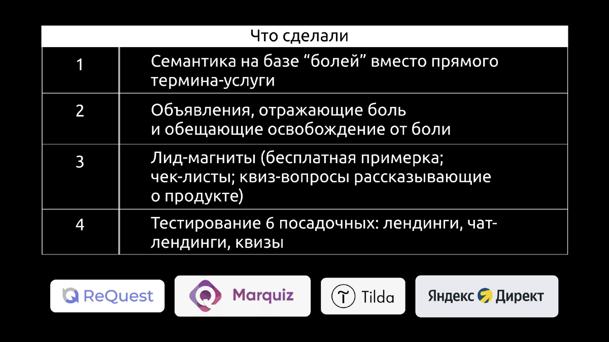 Кратко о стратегии и используемых инструментах