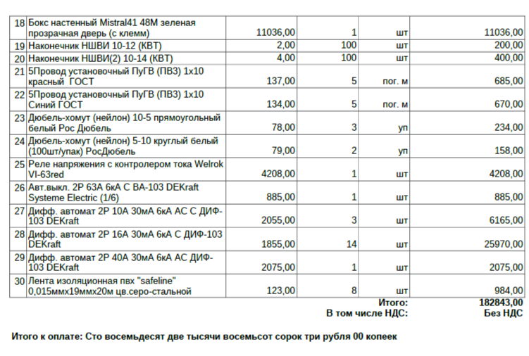 и цены на конец 2024 года