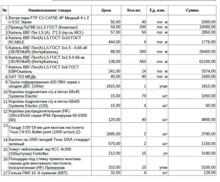 и цены на конец 2024 года