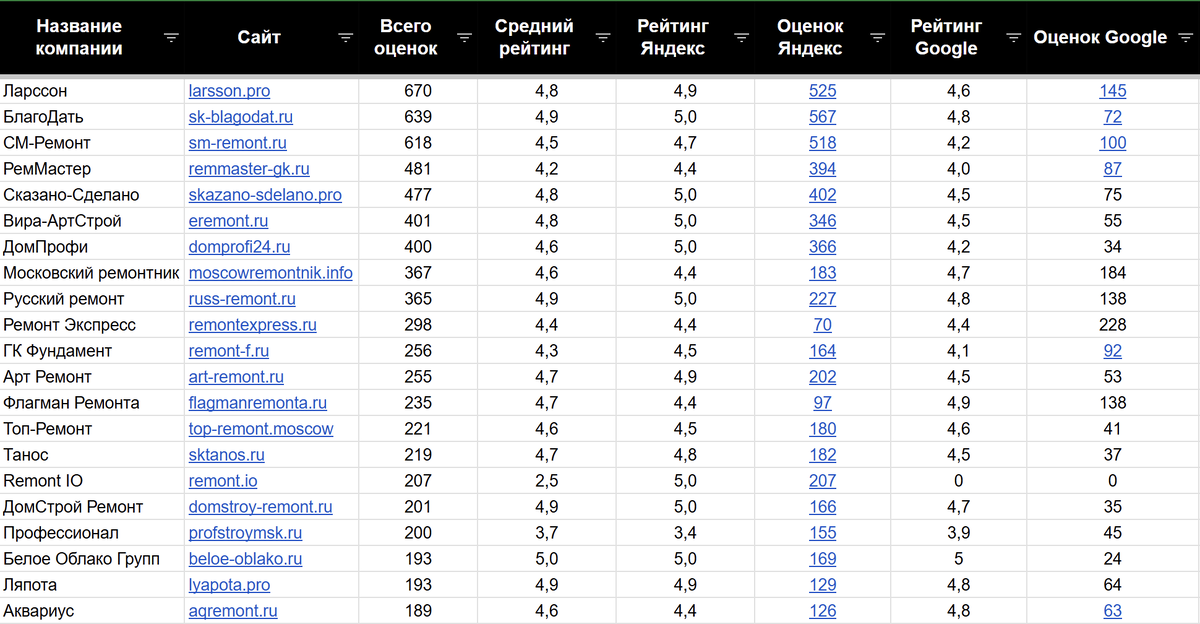 Часть информации, которая была в нашей таблице