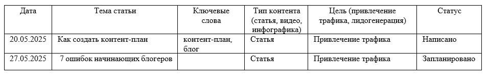Структура и пару строчек из контент-плана