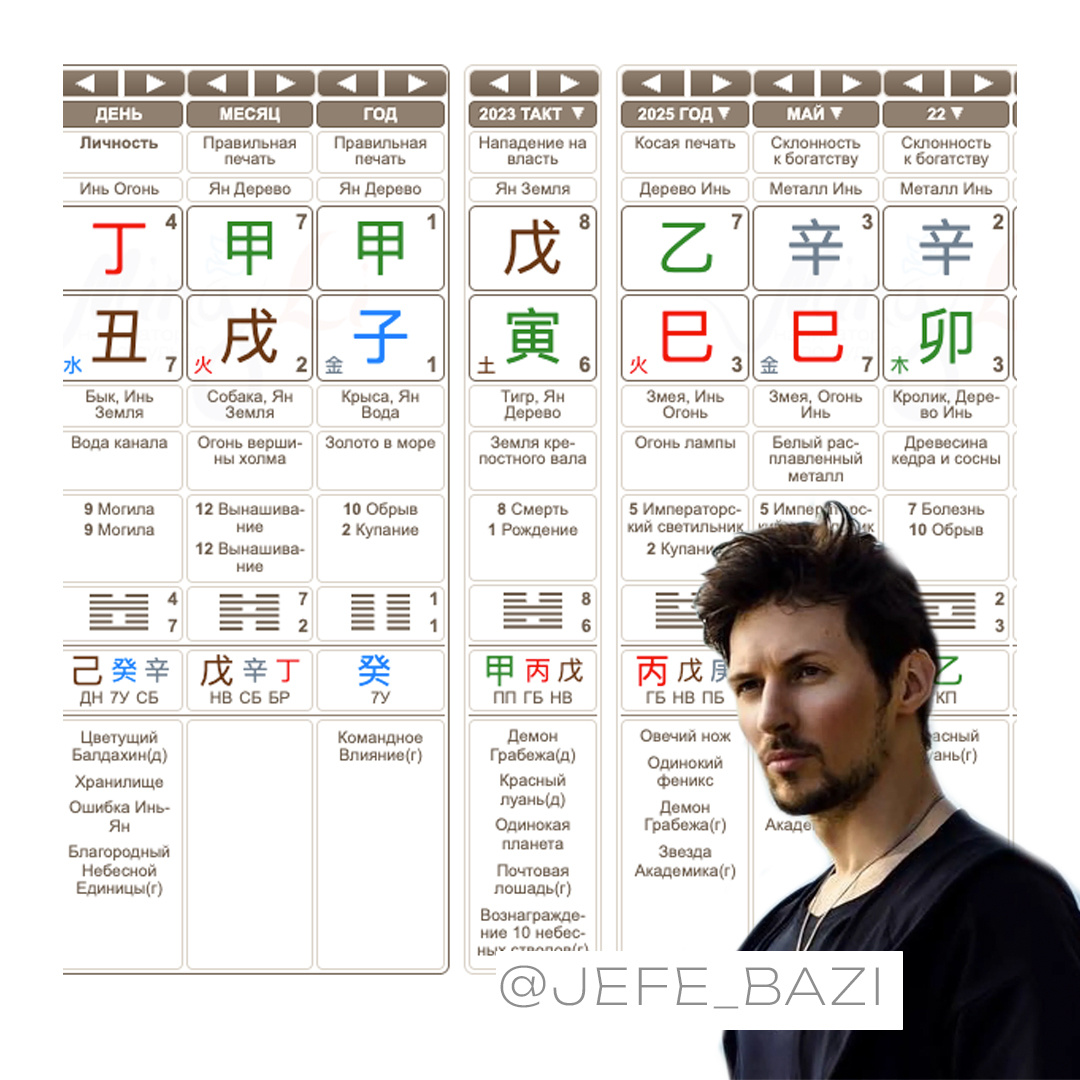 Натальная карта Павла Дурова