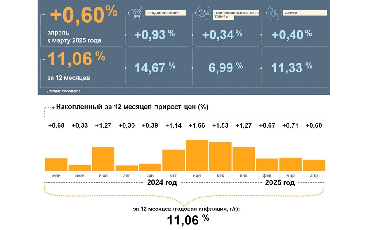    Инфляция в Липецкой области увеличилась до 11,06% скрин с сайта cbr.ru