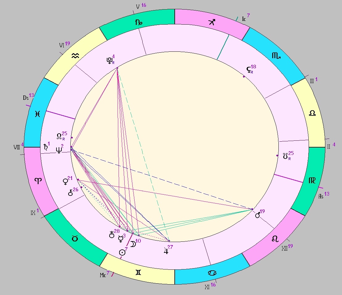 Картинка на 27.05.2025 12:00 НН по Московскому времени, сделана при помощи астропрограммы Стелла