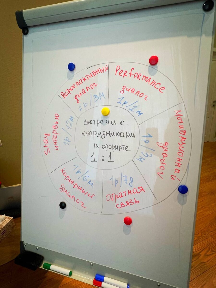 Тренинг Ольги Цаплиной Диалоги в формате 1:1