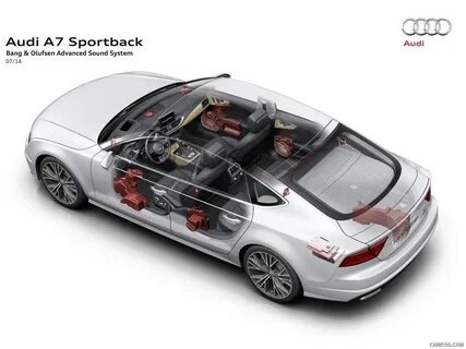 История Audi A7