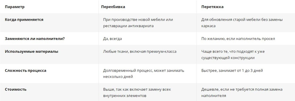 Перетяжка и переобивка