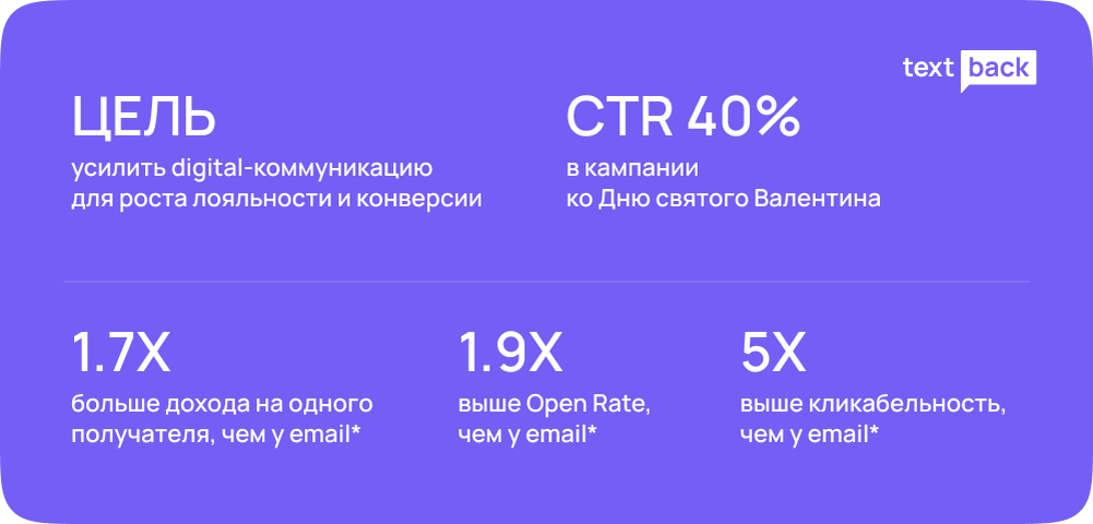 *Данные за период с января по июль 2024 г.