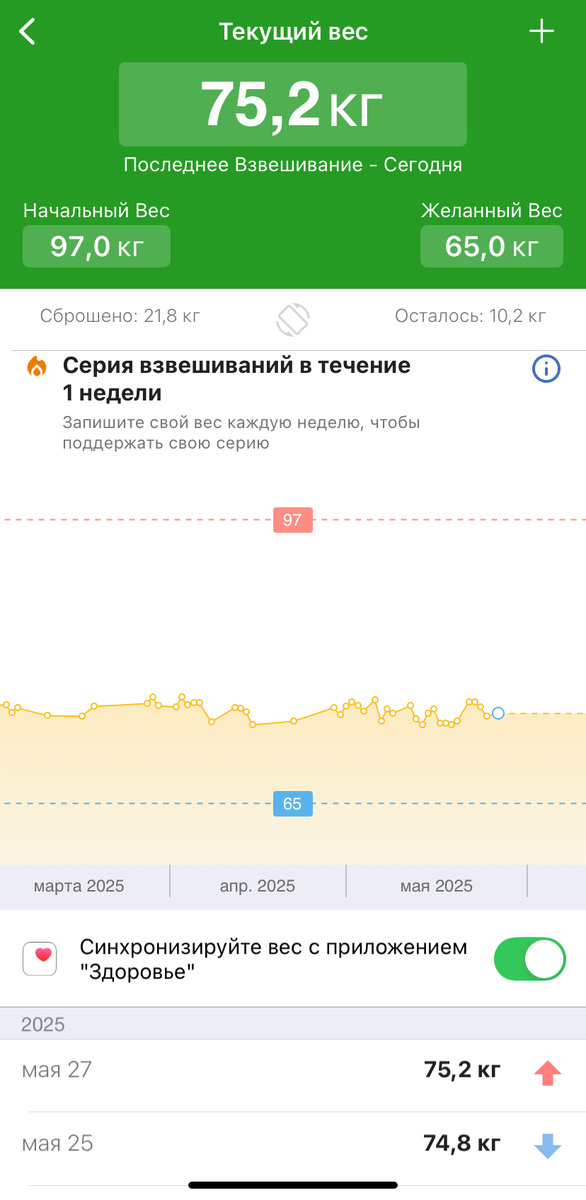 Вес на 27.05.2025