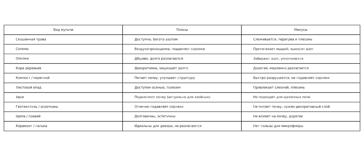 Сравнительная таблица мульчи