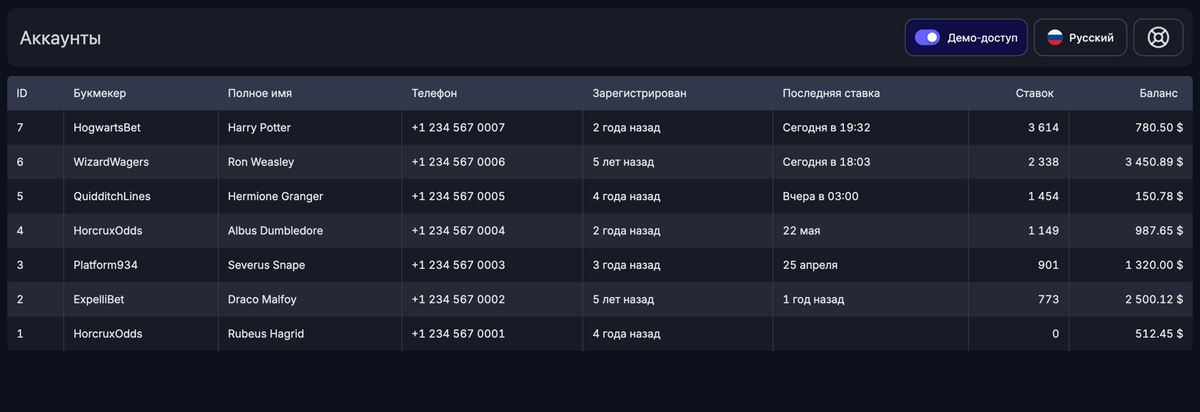 Сгенерированные аккаунты