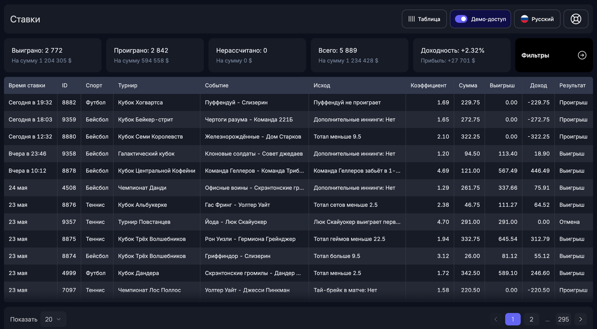 Сгенерированные ставки