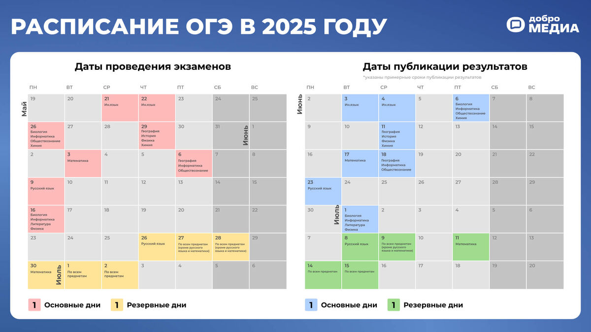    Графика: Добро.Медиа