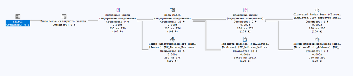 План запроса