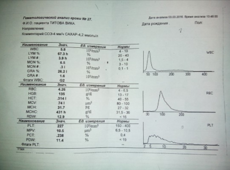 образец гематологического анализа выполненного на анализаторе