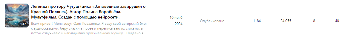 Статистика по сказке про Чугуш