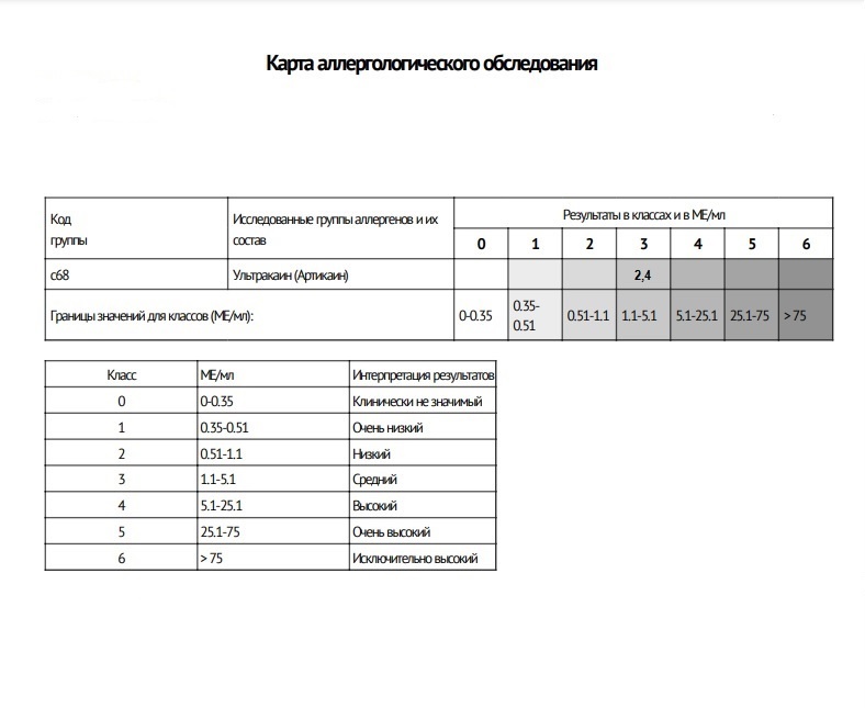 Сдать анализ по назначению врача можно только на искомый анестетик, а можно сразу на группу анестетиков и даже антибиотиков, листаем карусель