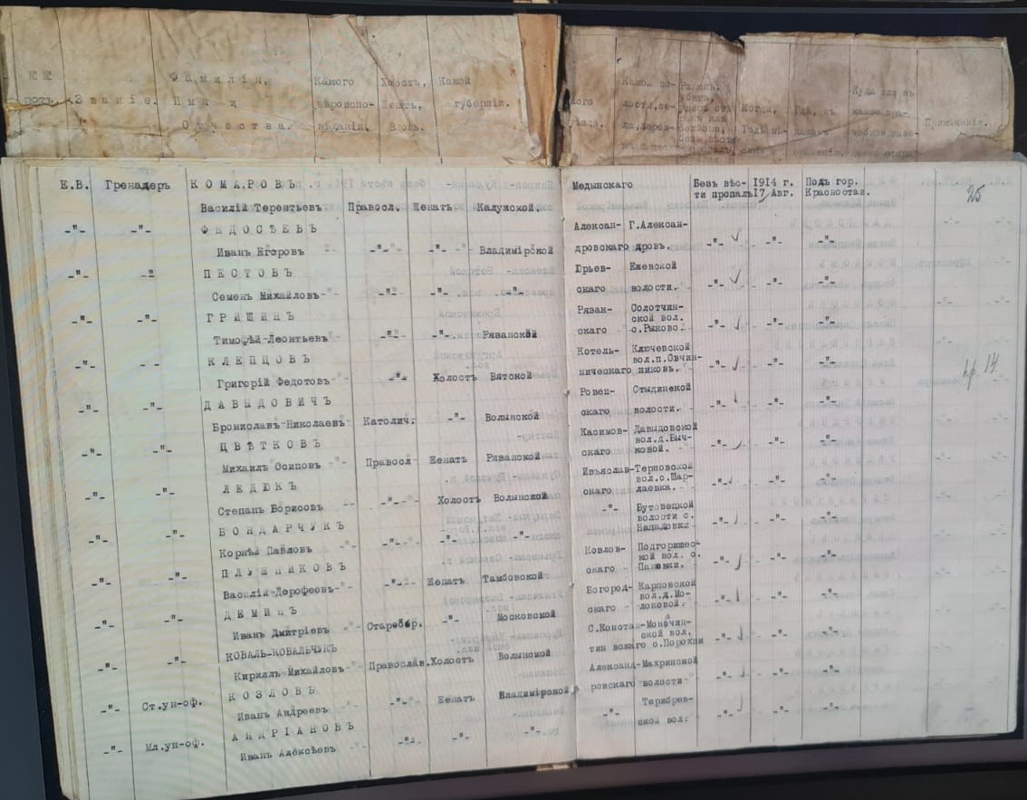 Лист 25. "ИМЕННОЙ СПИСОК № 1. нижних чинов 12-го гренадерскаго Астраханскаго ИМПЕРАТОРА АЛЕКСАНДРА III полка убитых, раненых и без вести пропавших в боях 13 и 14 Августа под гор. Замостьем и 17 Августа под гор. Красноставом".