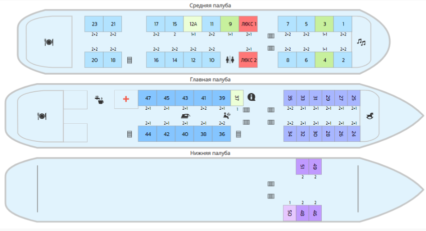 Схема теплохода «Бородино»