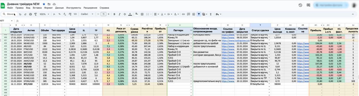 Пример торгового дневника, который мы выдаем на курсе PRO.