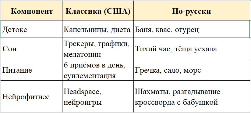 Разные пути – одна цель: жить дольше и с кайфом.