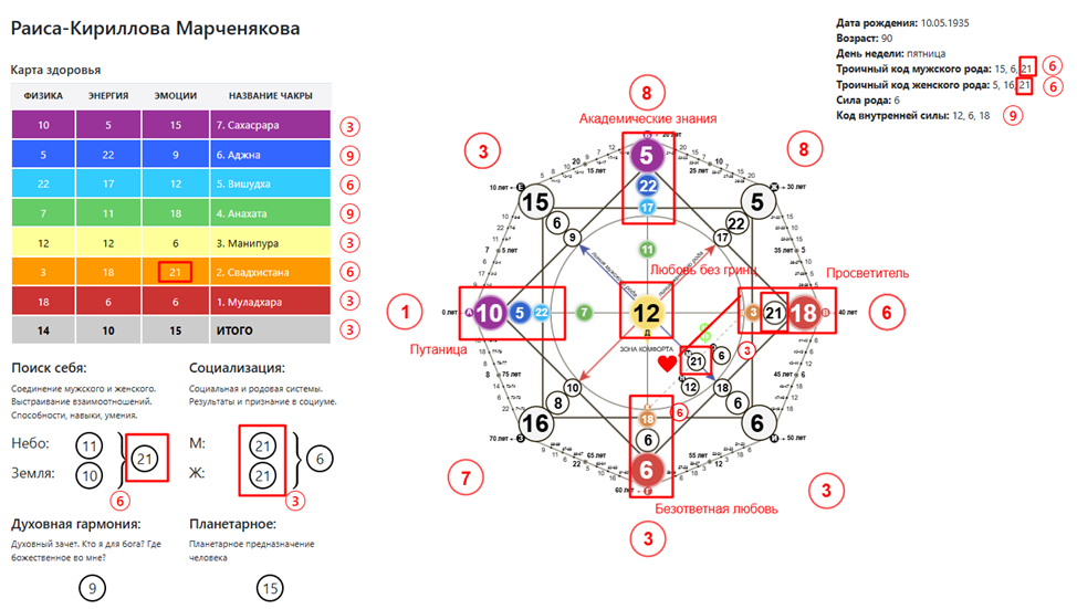 Раиса Марченякова 10.05.1935