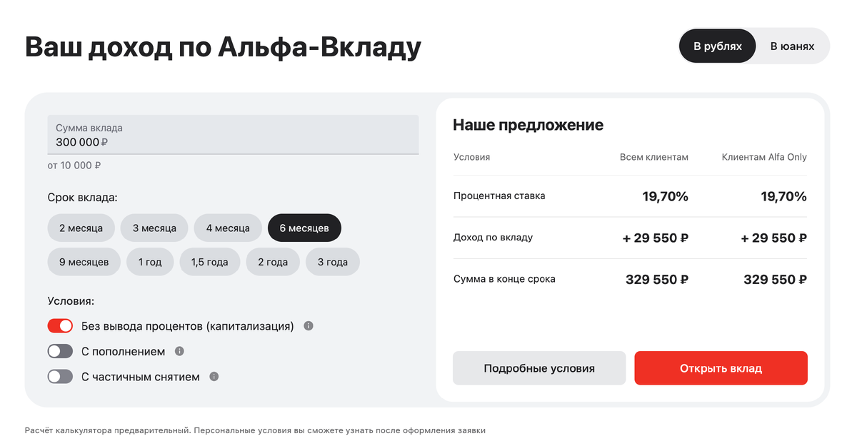 Источник: Альфа-банк