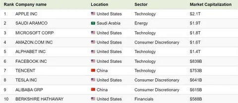 Узнайте, какие страны сегодня управляют мировой экономикой, какие отрасли делают их сильными и почему именно эти государства задают тренды инноваций и развития. Интересные факты, статистика и ключевые особенности крупнейших экономик мира в одном обзоре!