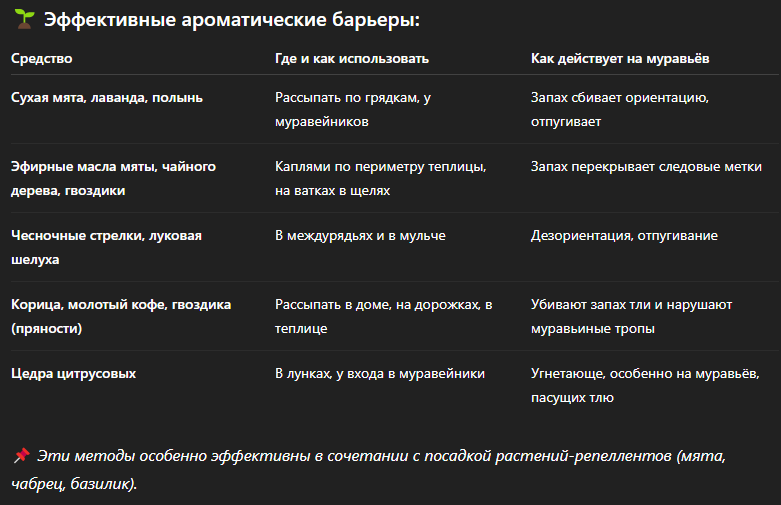 📌 Эти методы особенно эффективны в сочетании с посадкой растений-репеллентов (мята, чабрец, базилик).