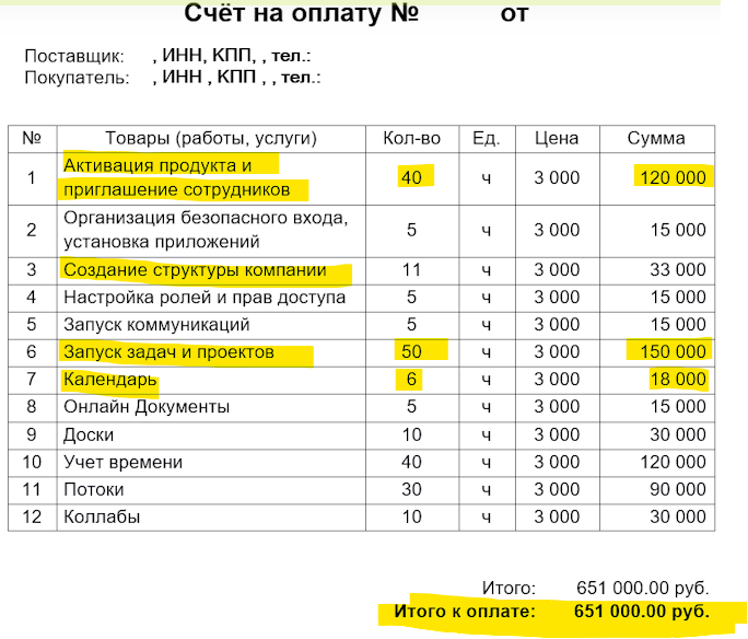 пример среднего проекта внедрения по тарифам чуть ниже среднего