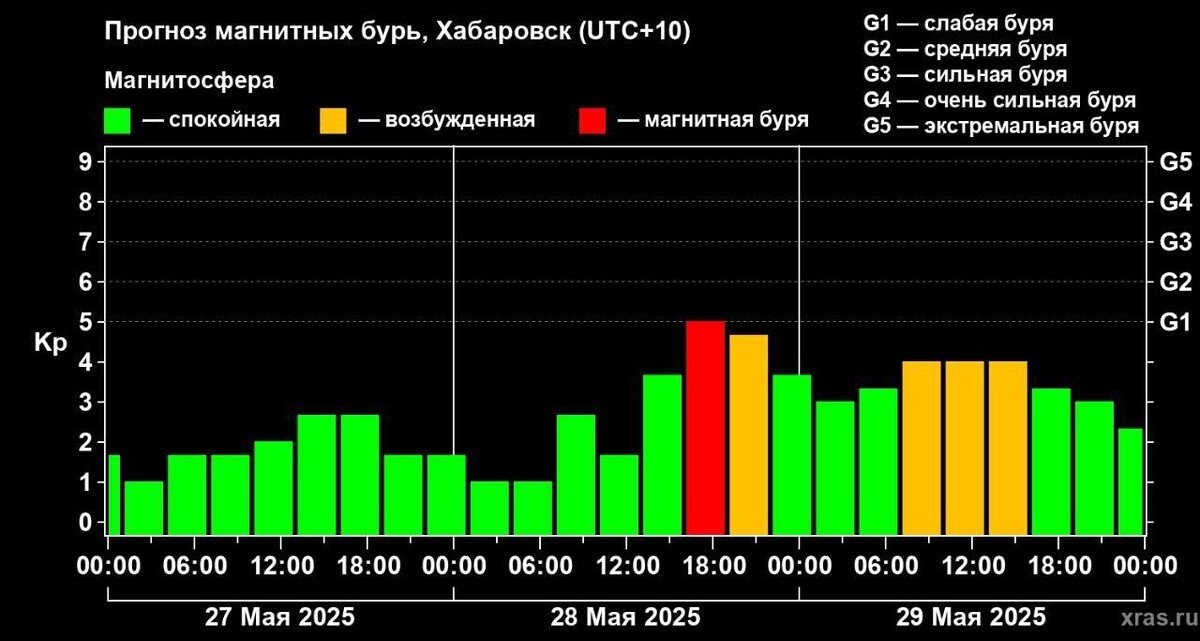     Источник: xras.ru