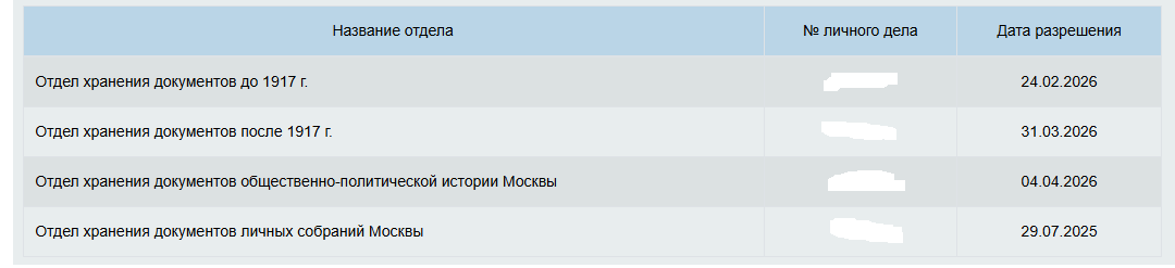 Скрин из ЛК архива ЦГА