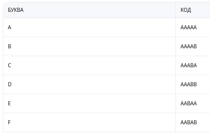 Фргамент шифра